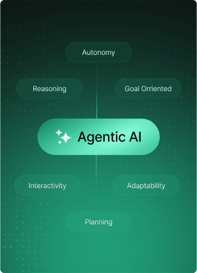 Agentic mobile iamge